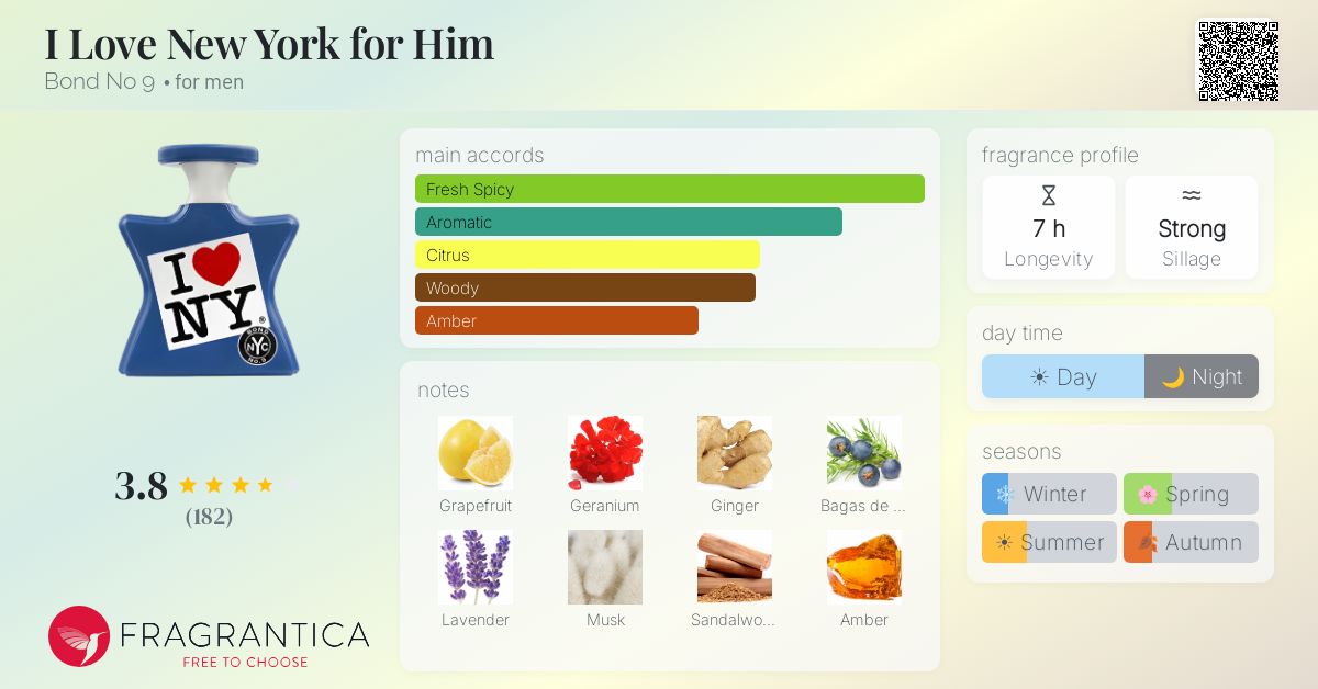 Fragrance card