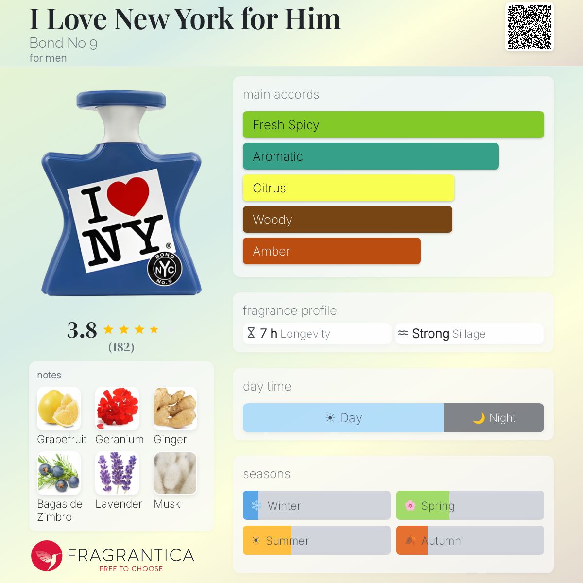 Profile card