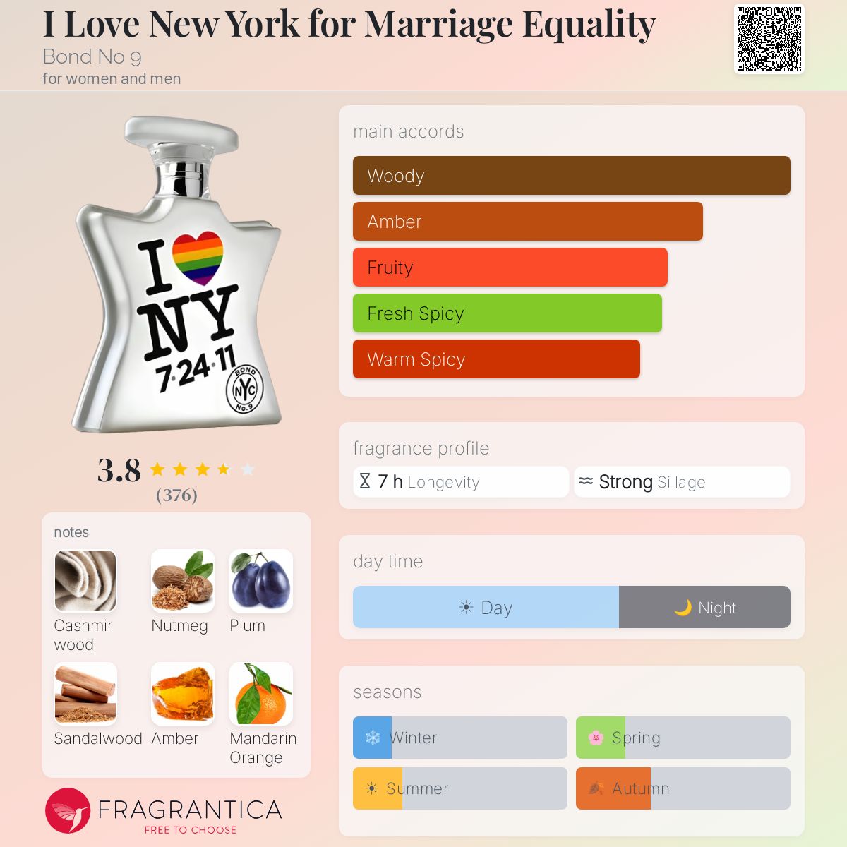 Profile card