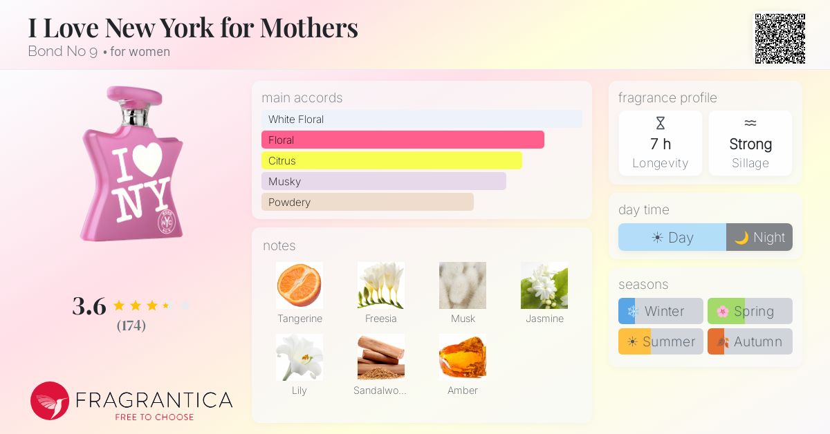 Fragrance card