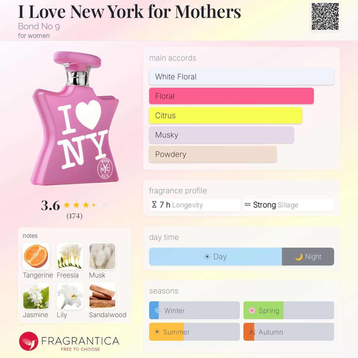 Profile card