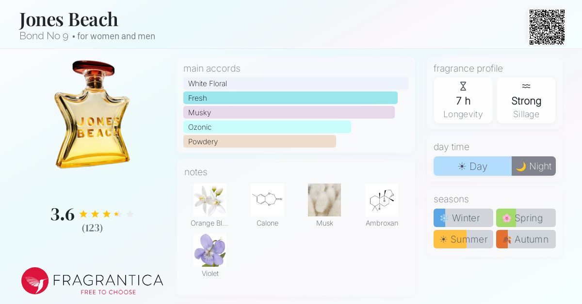 Fragrance card