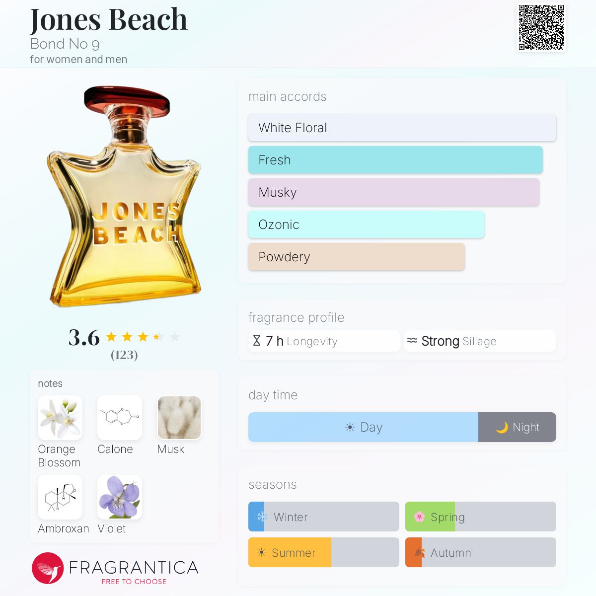 Profile card