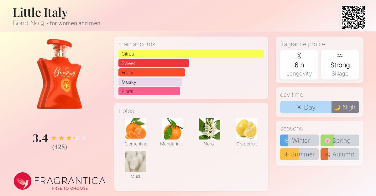 Fragrance card