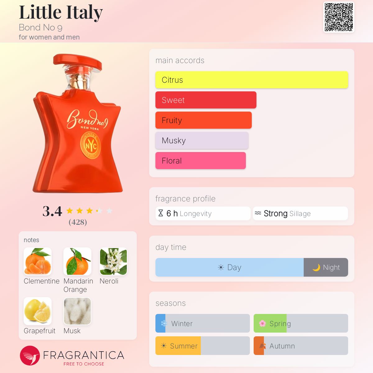 Profile card