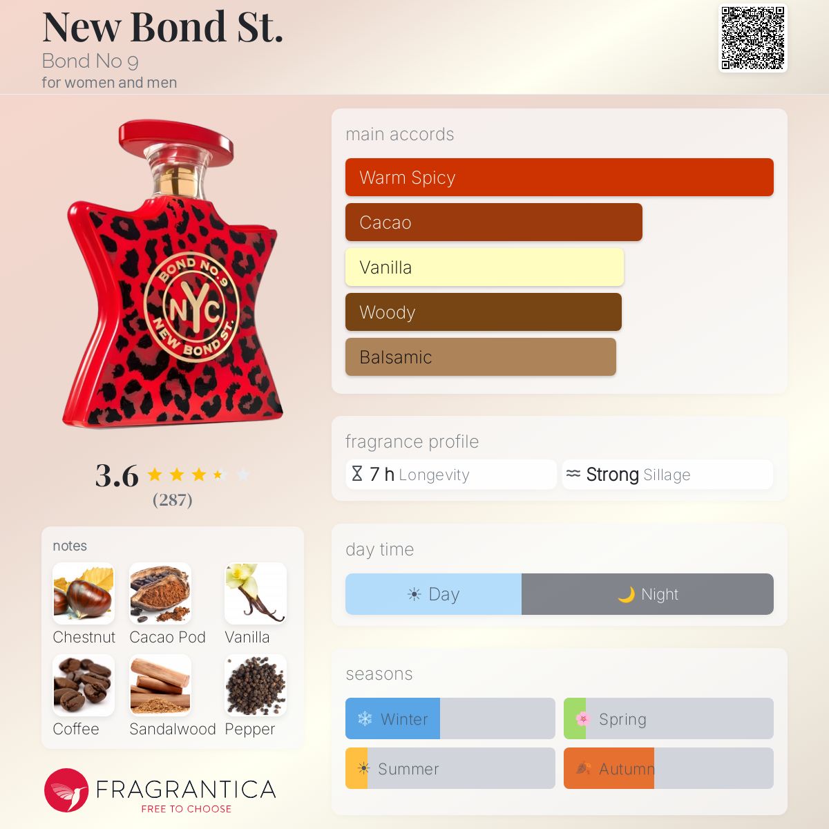 Profile card