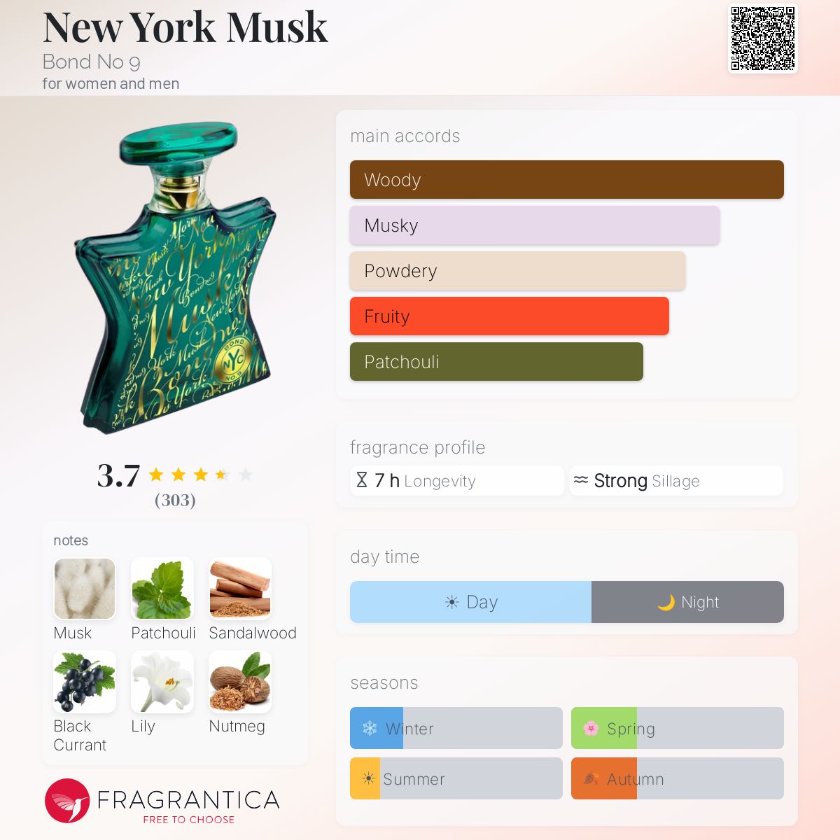 Profile card