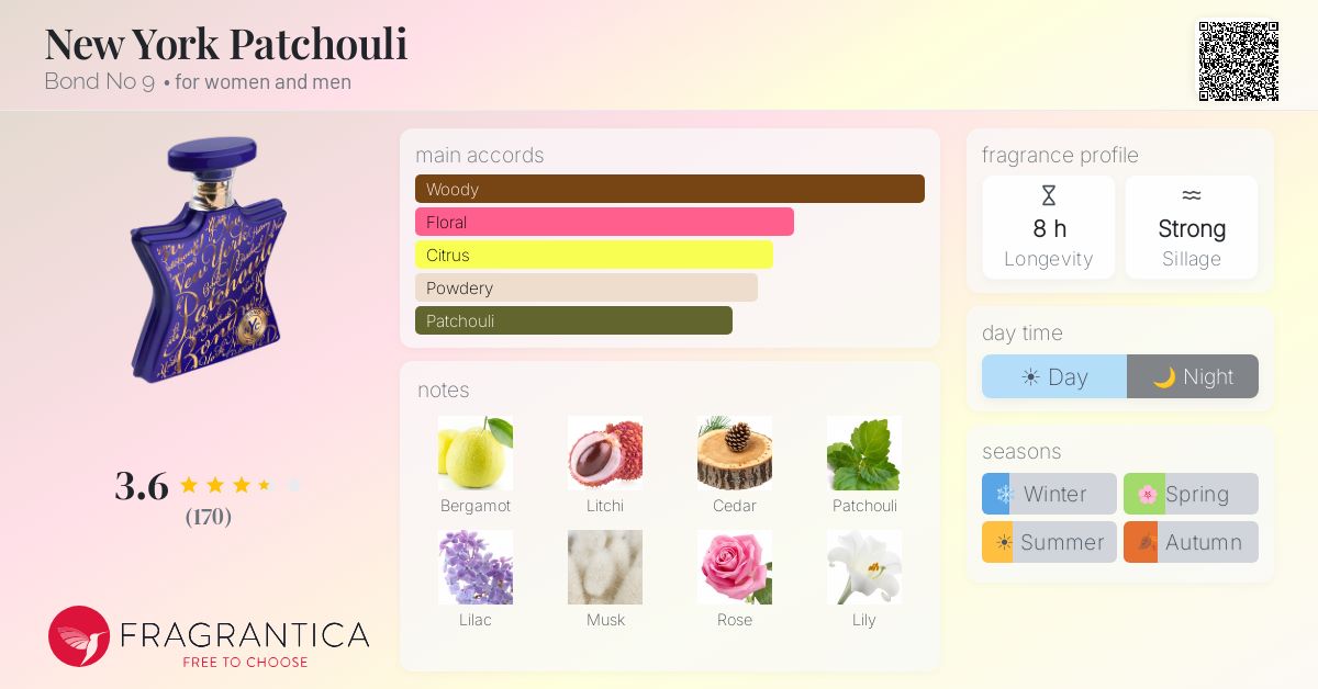 Fragrance card