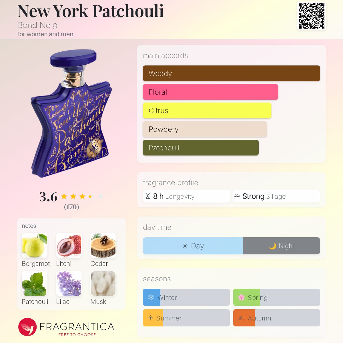 Profile card