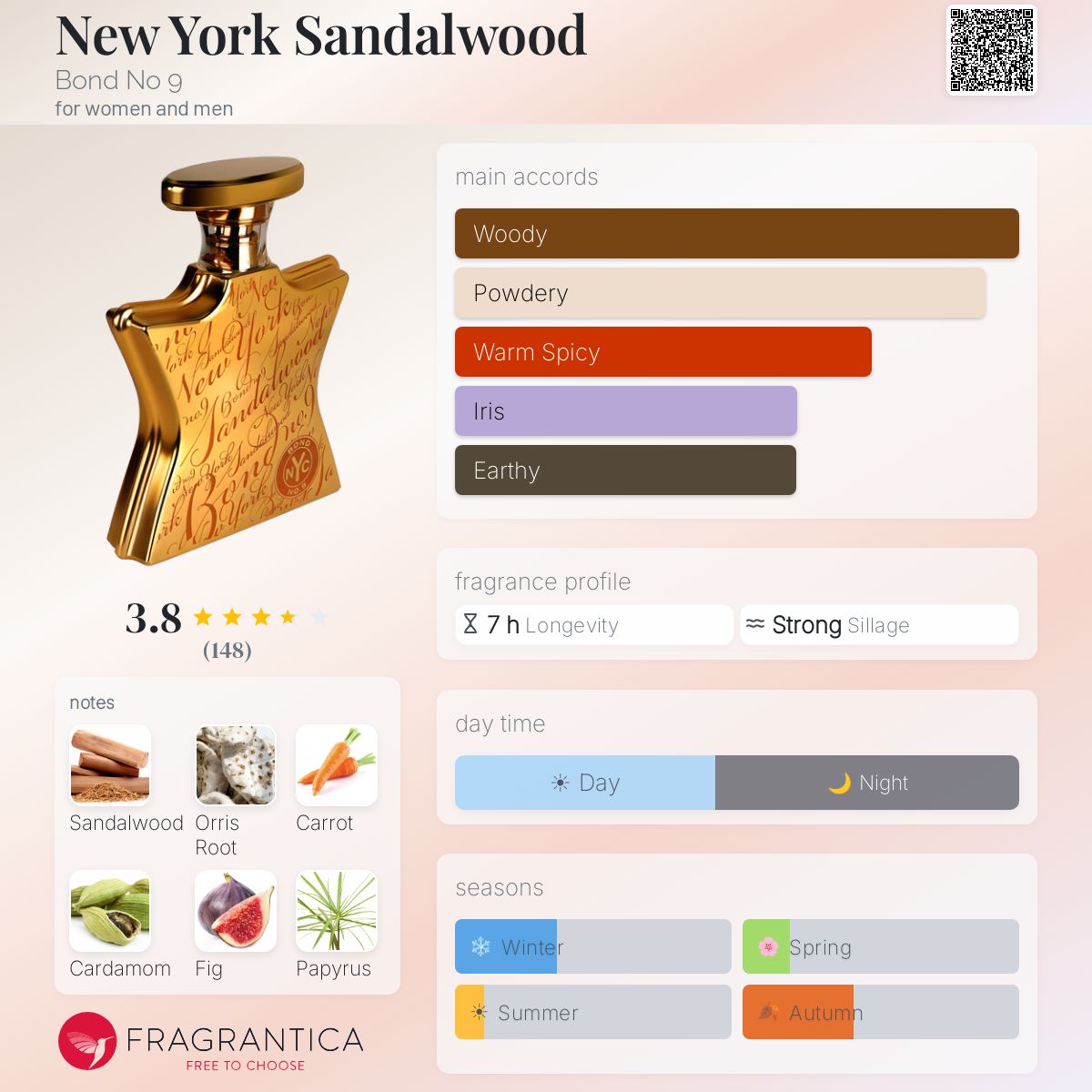 Profile card