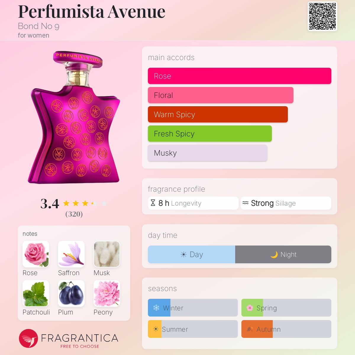 Ficha de perfil