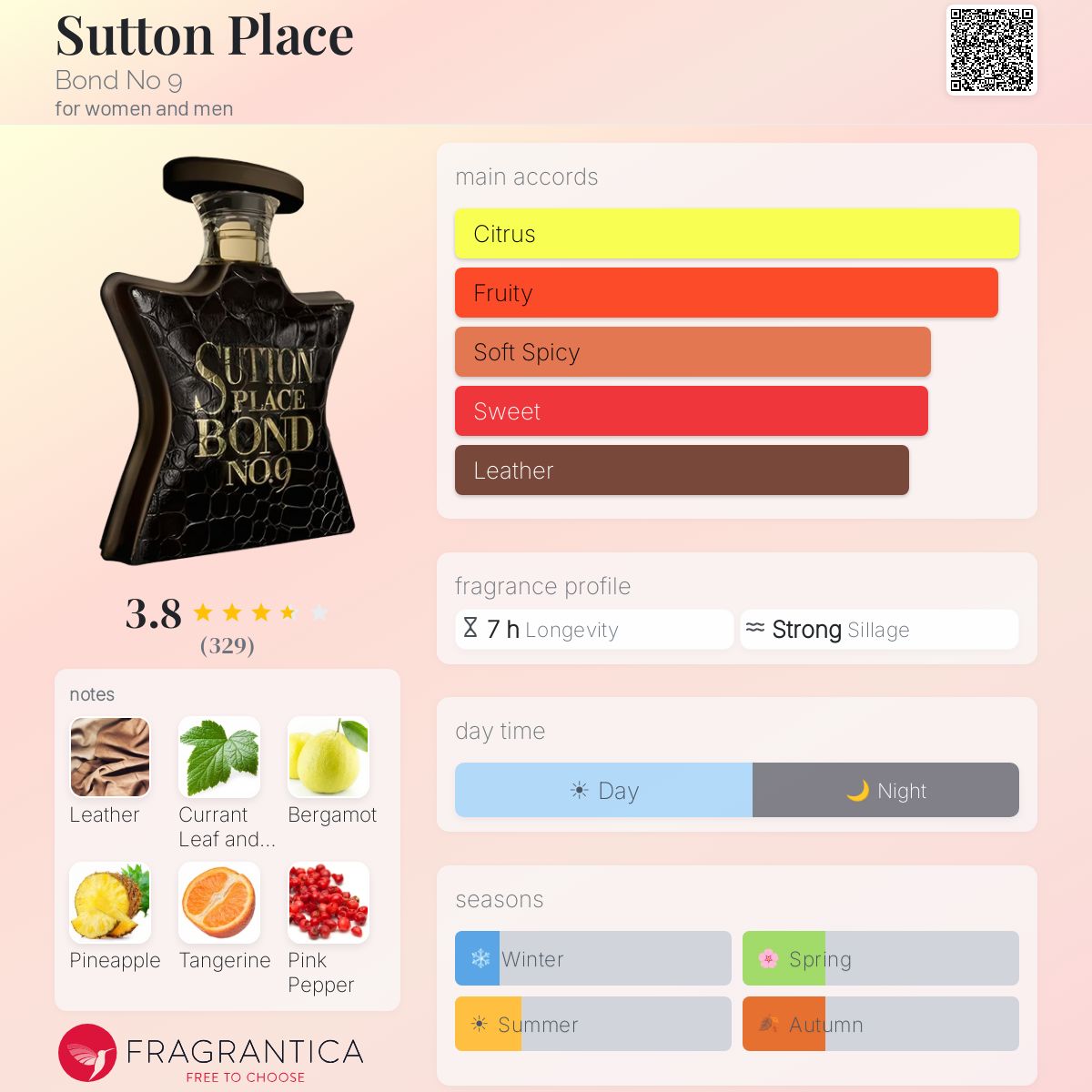 Profile card