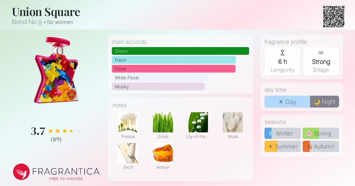 Fragrance card
