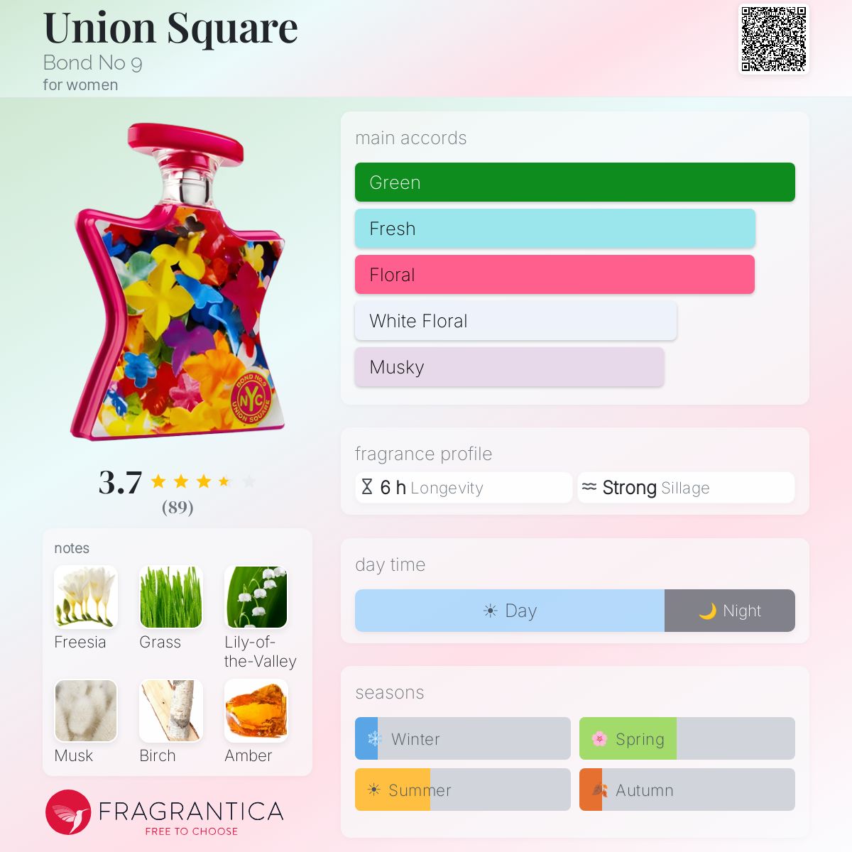Profile card