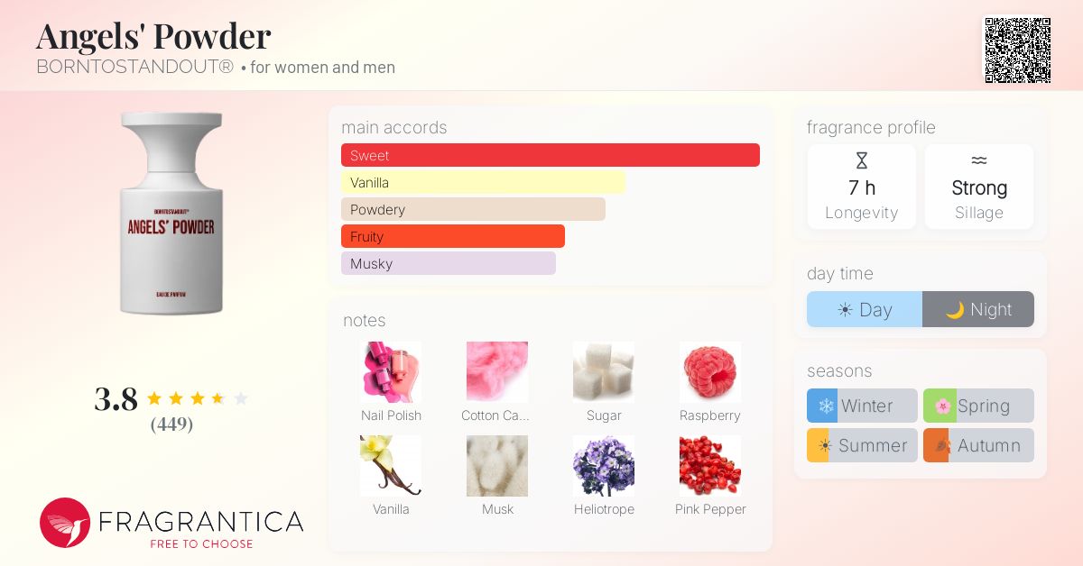 Fragrance card