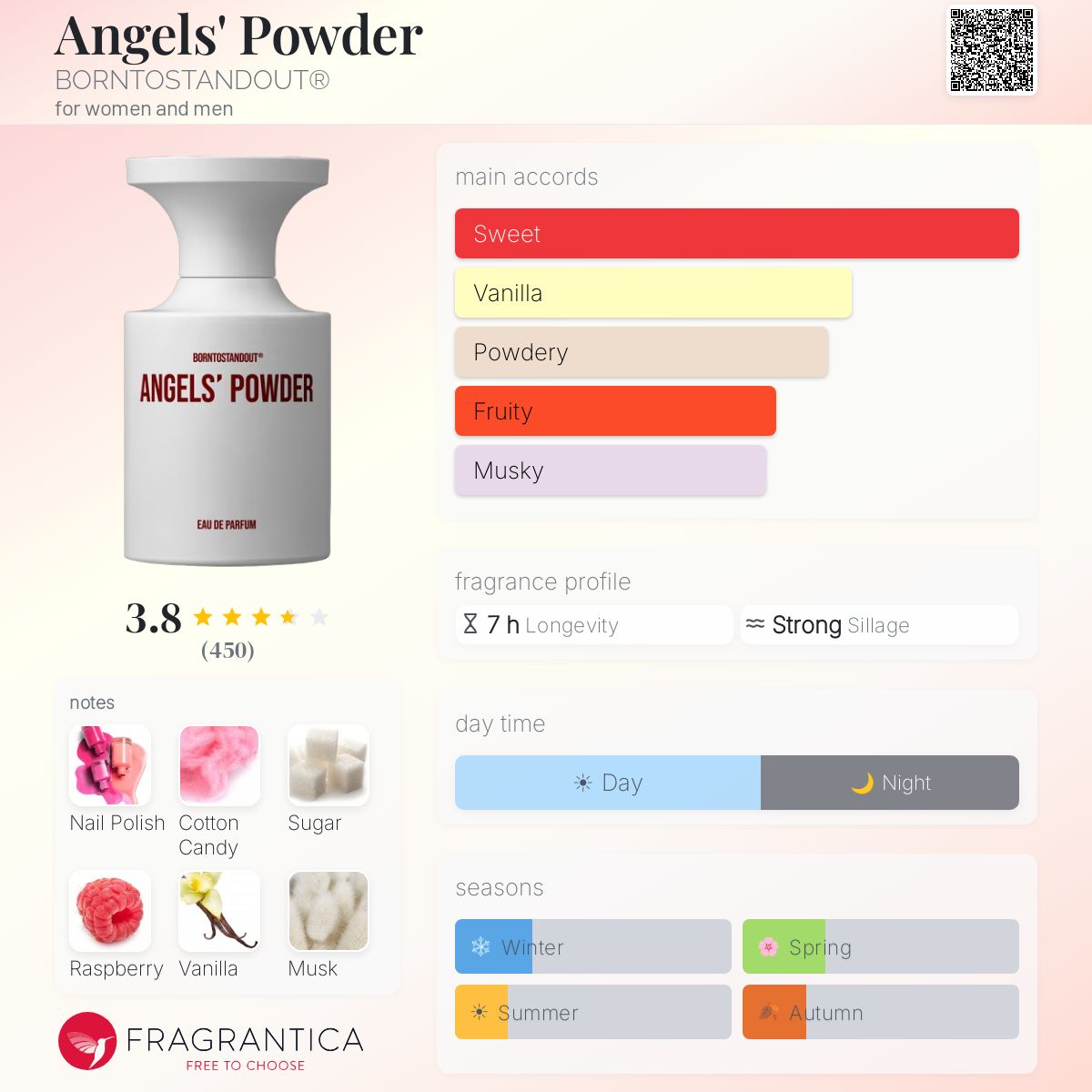 Profile card