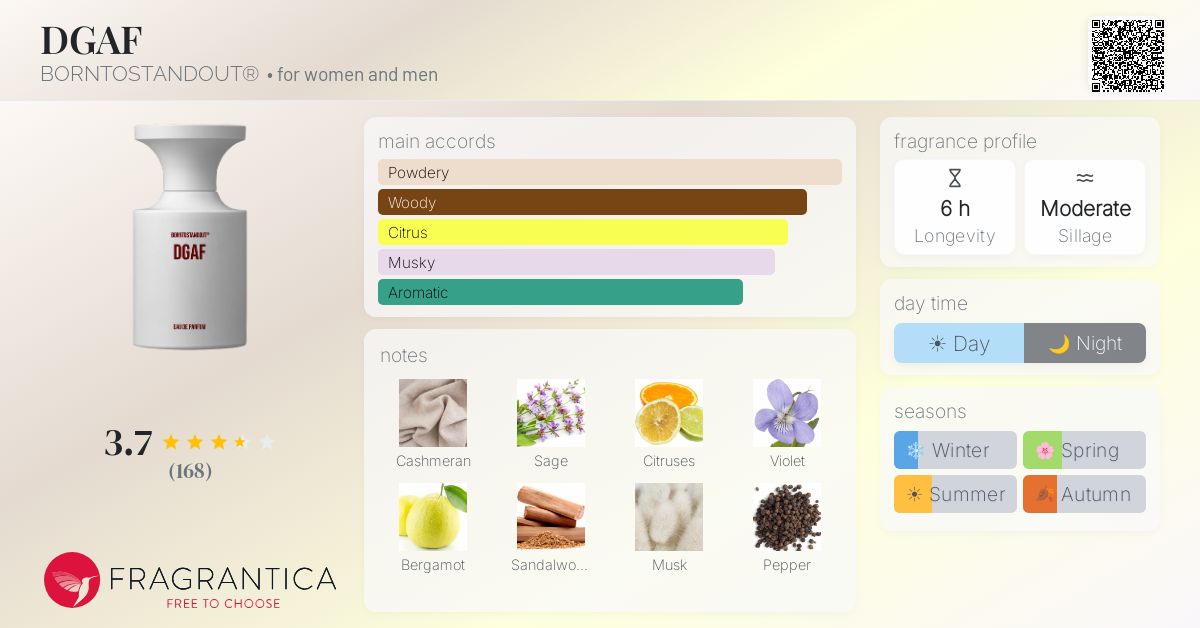 Fragrance card