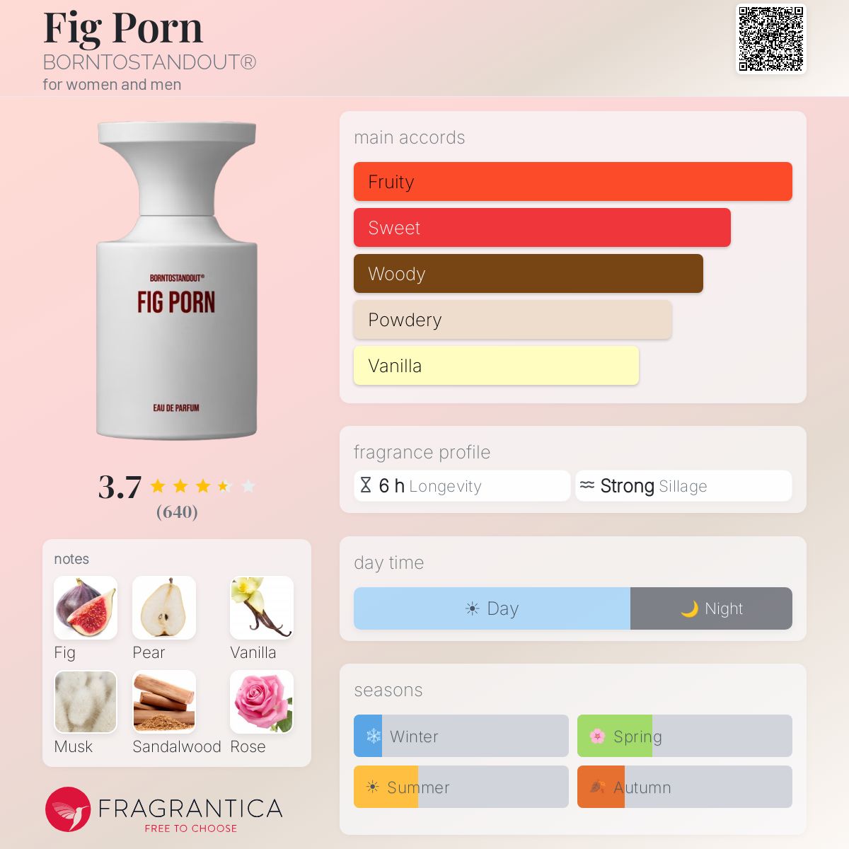 Ficha de perfil