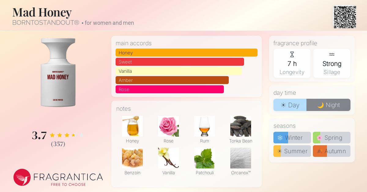 Fragrance card