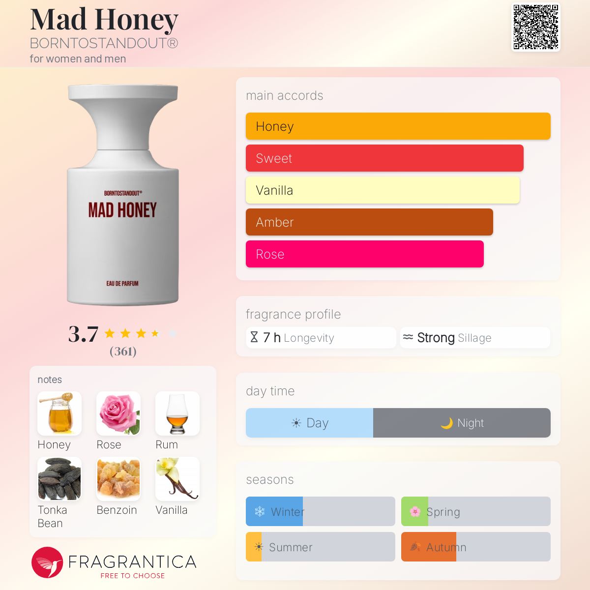Profile card