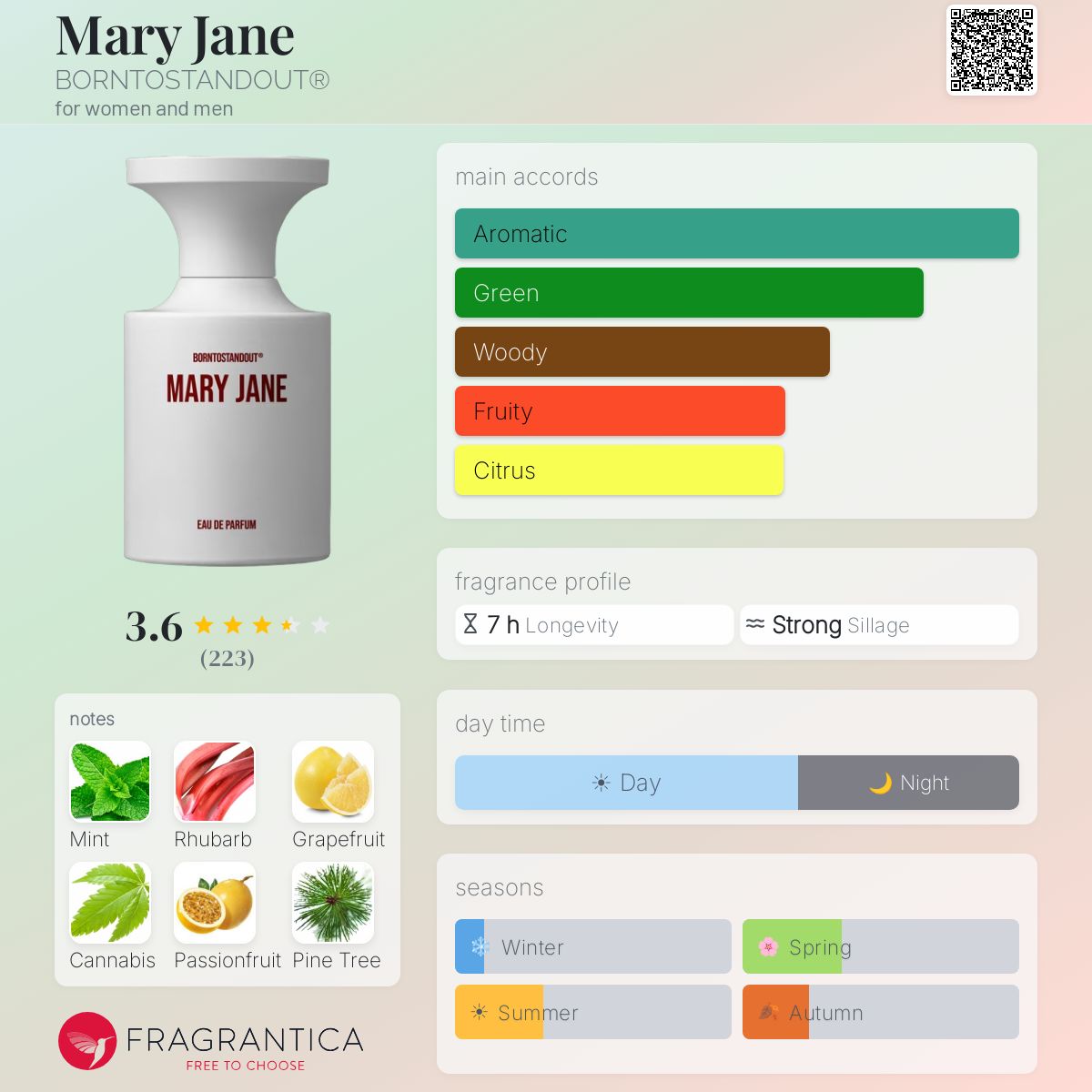 Profile card