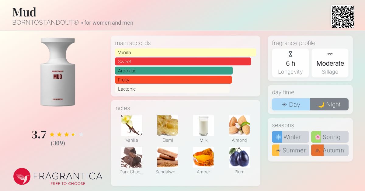Fragrance card