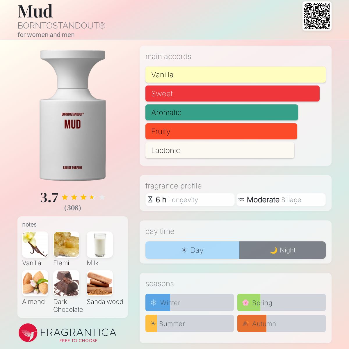Profile card