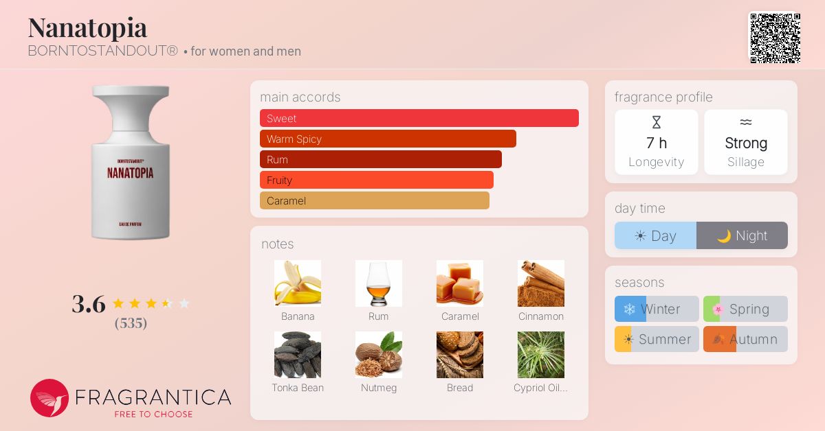 Fragrance card