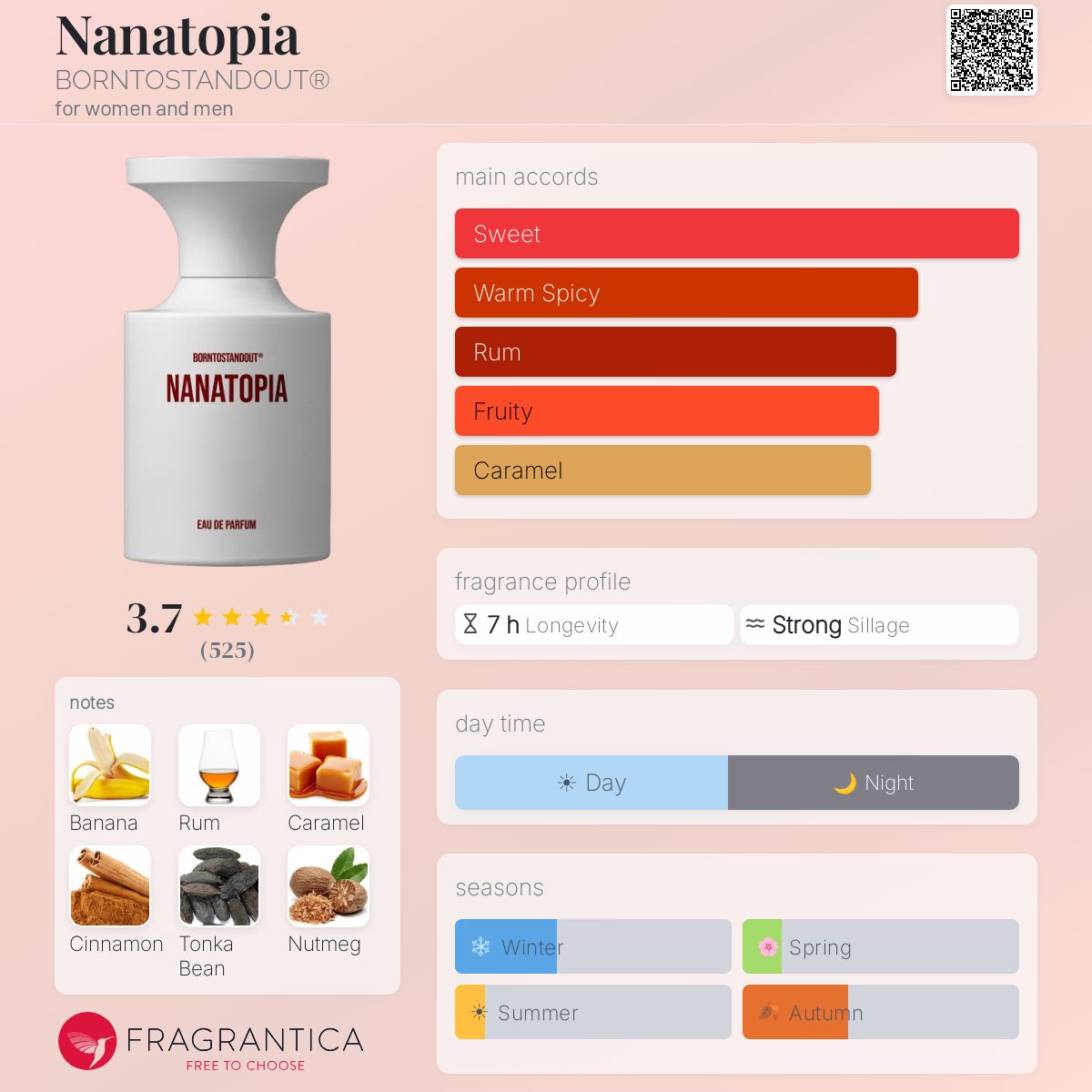 Profile card
