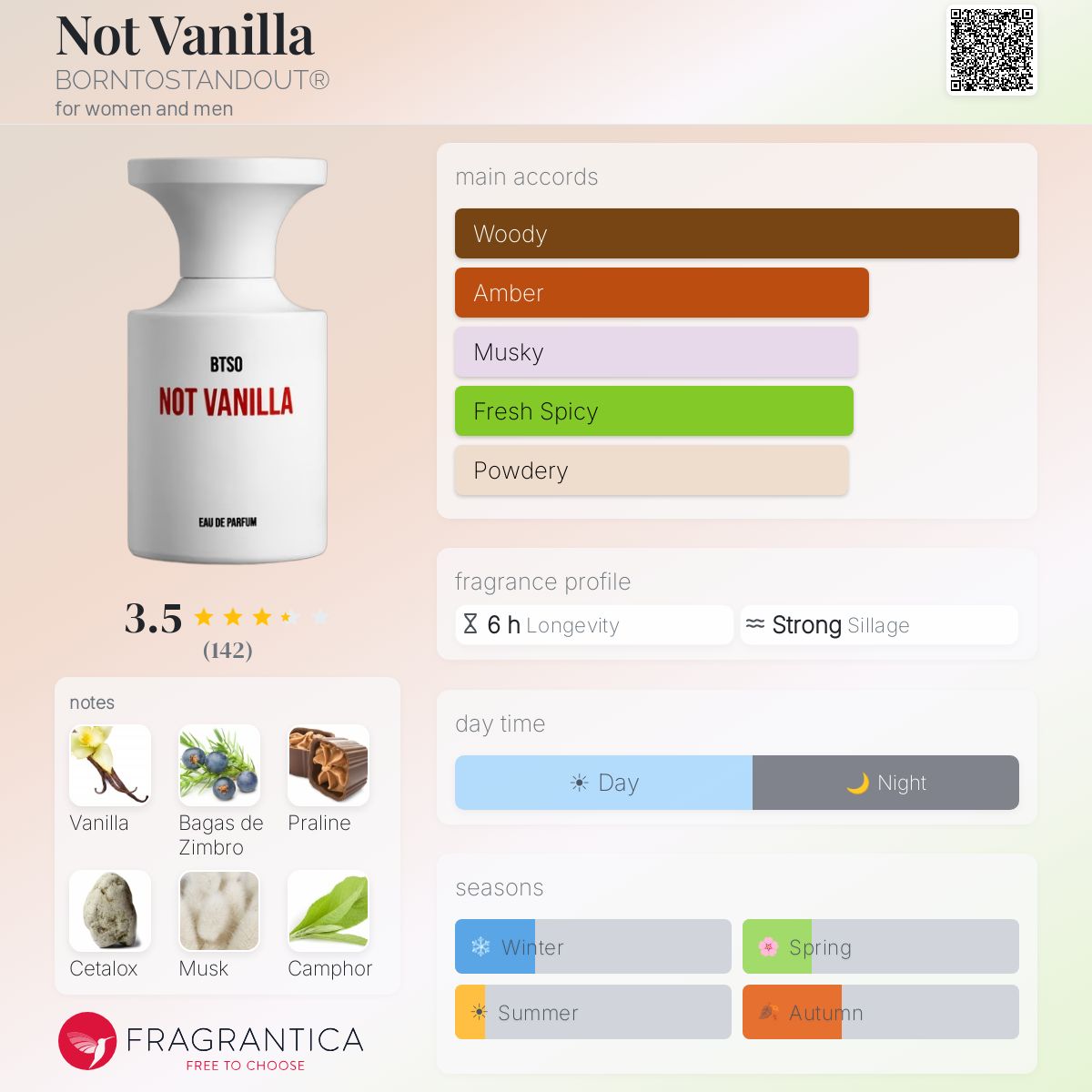 Profile card