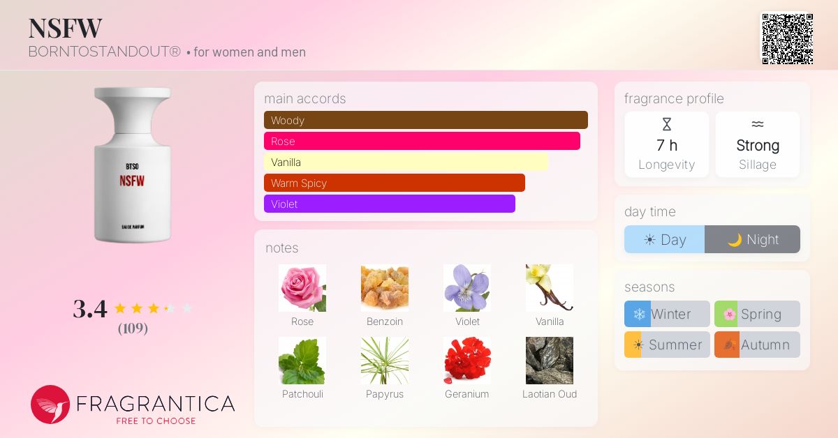 Fragrance card