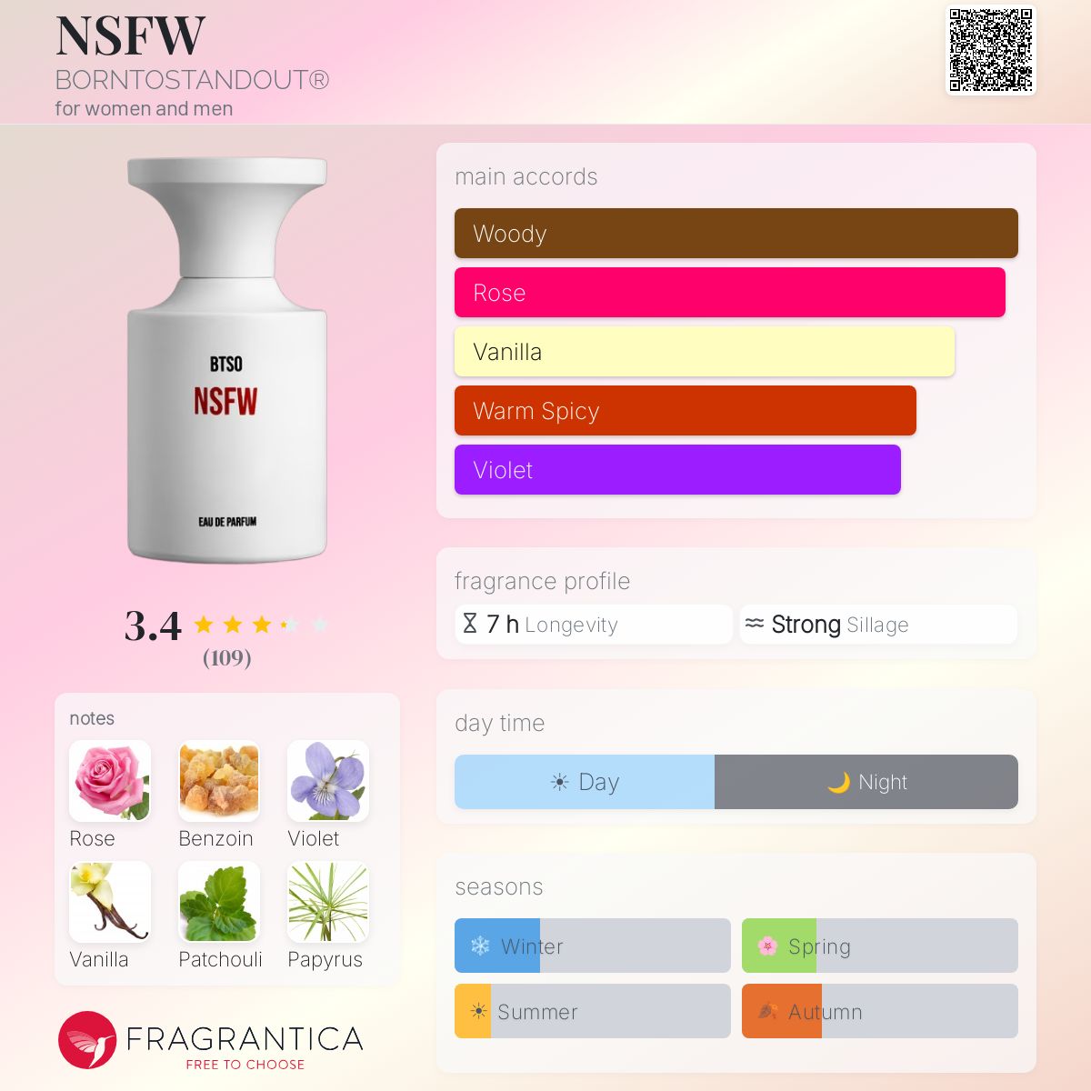 Profile card