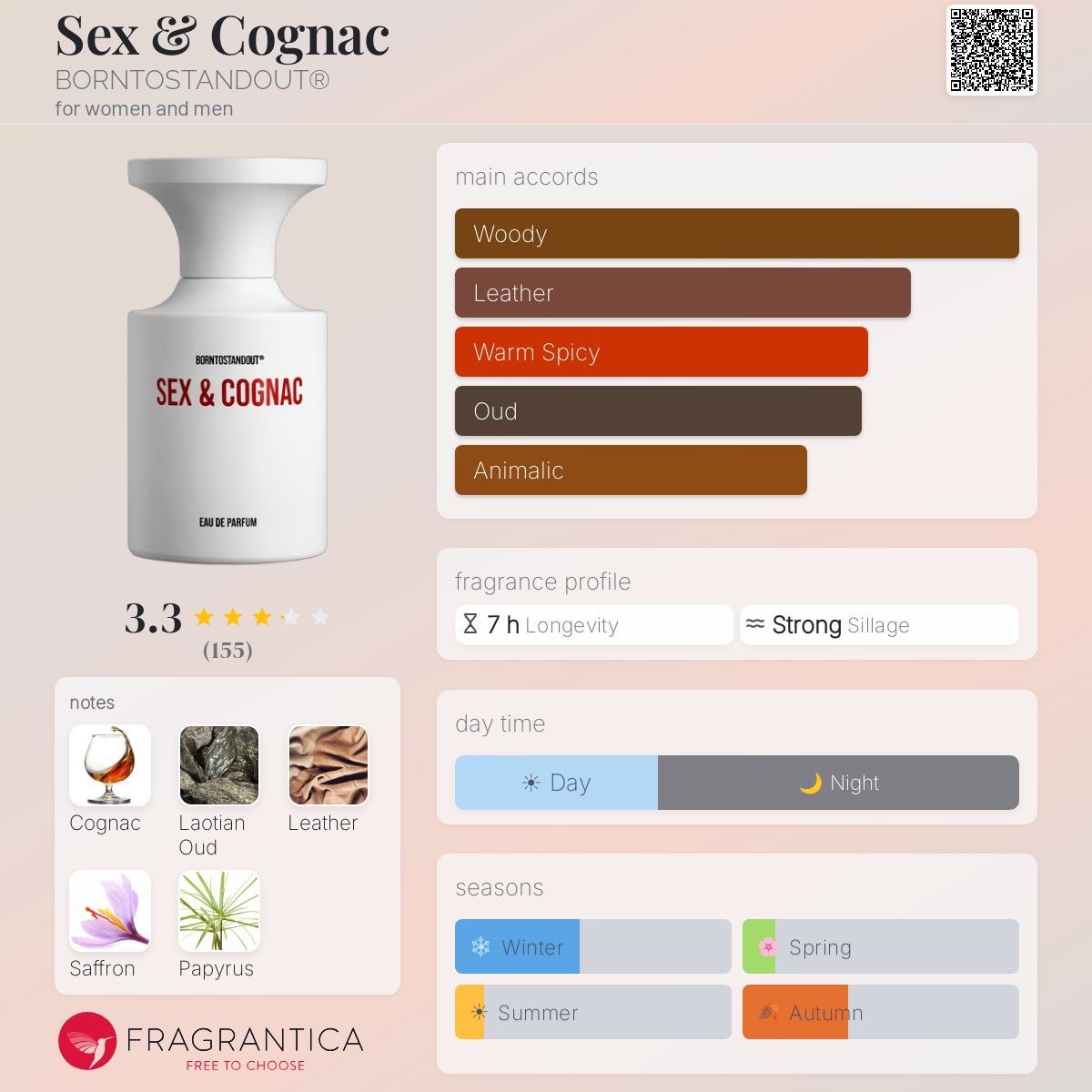 Profile card