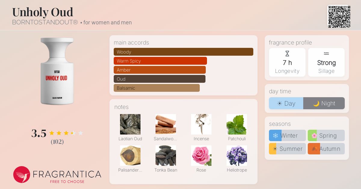 Fragrance card