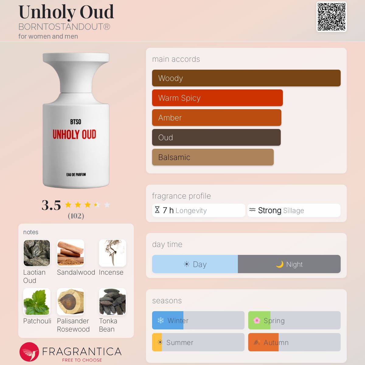 Profile card