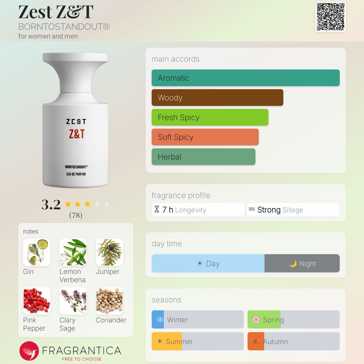 Profile card