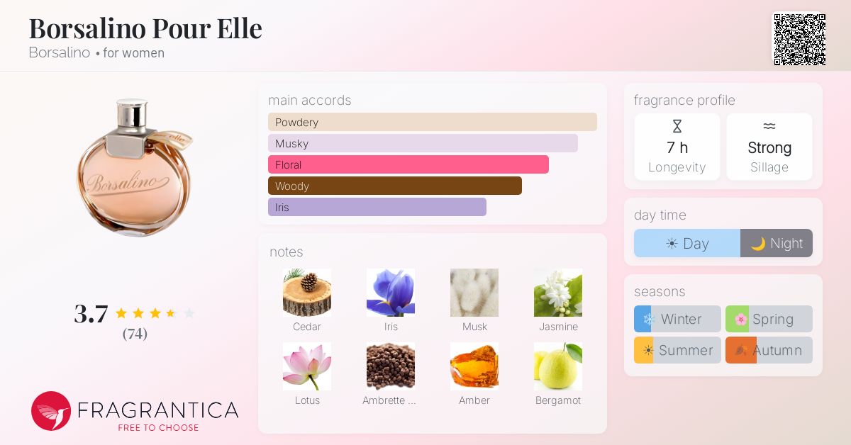 Fragrance card