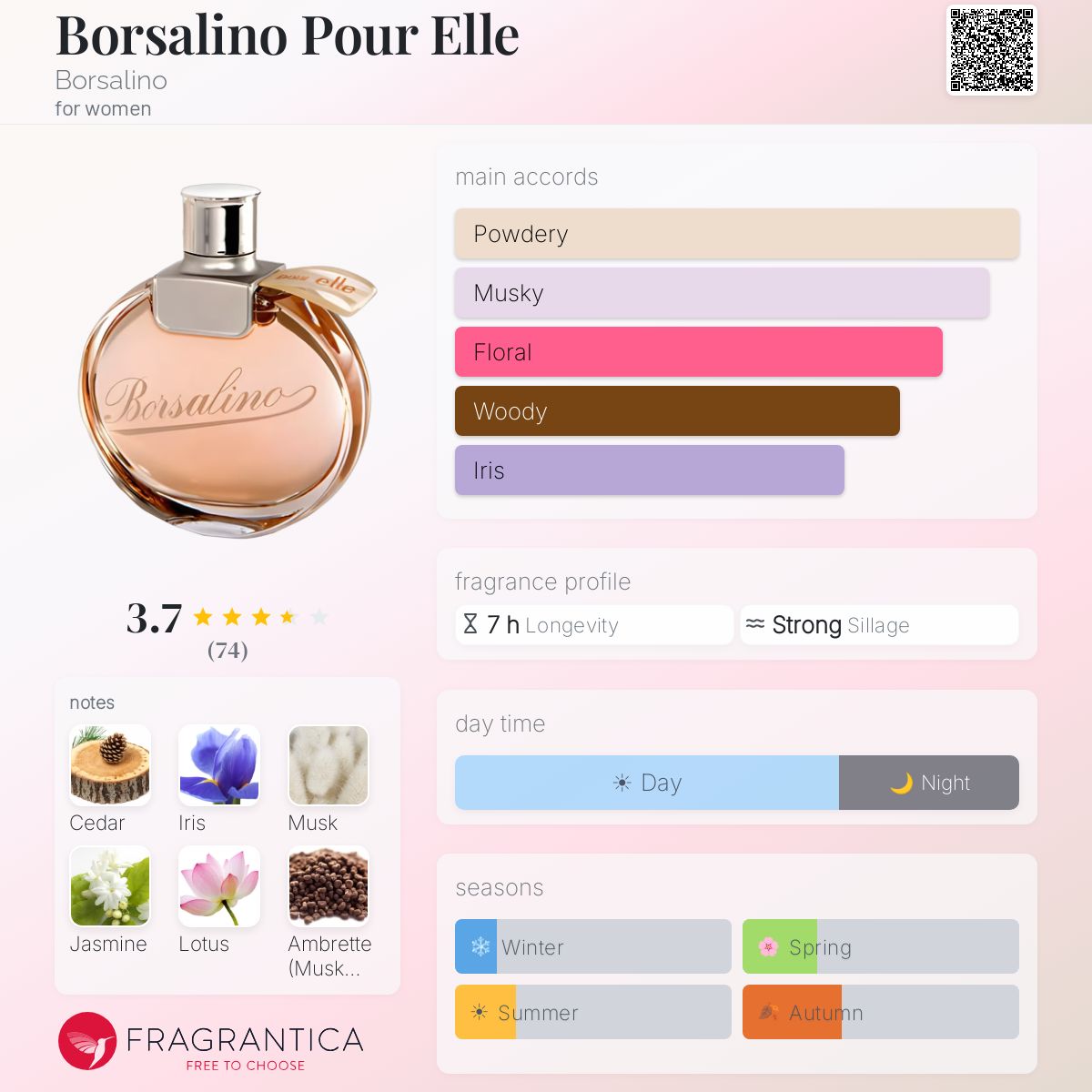 Profile card
