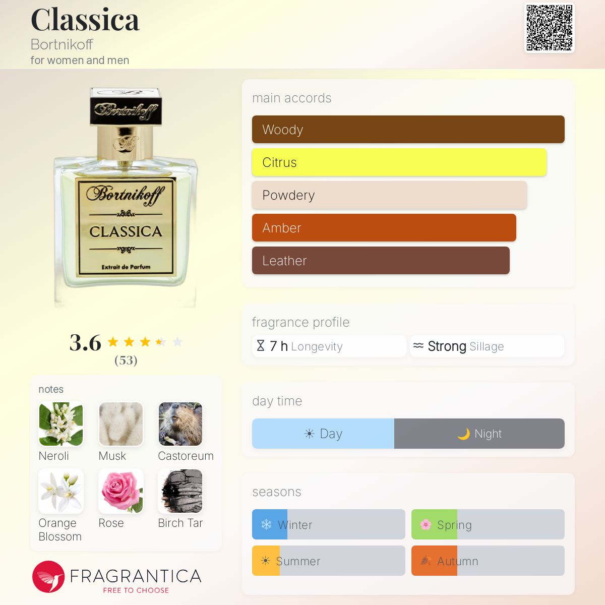 Ficha de perfil