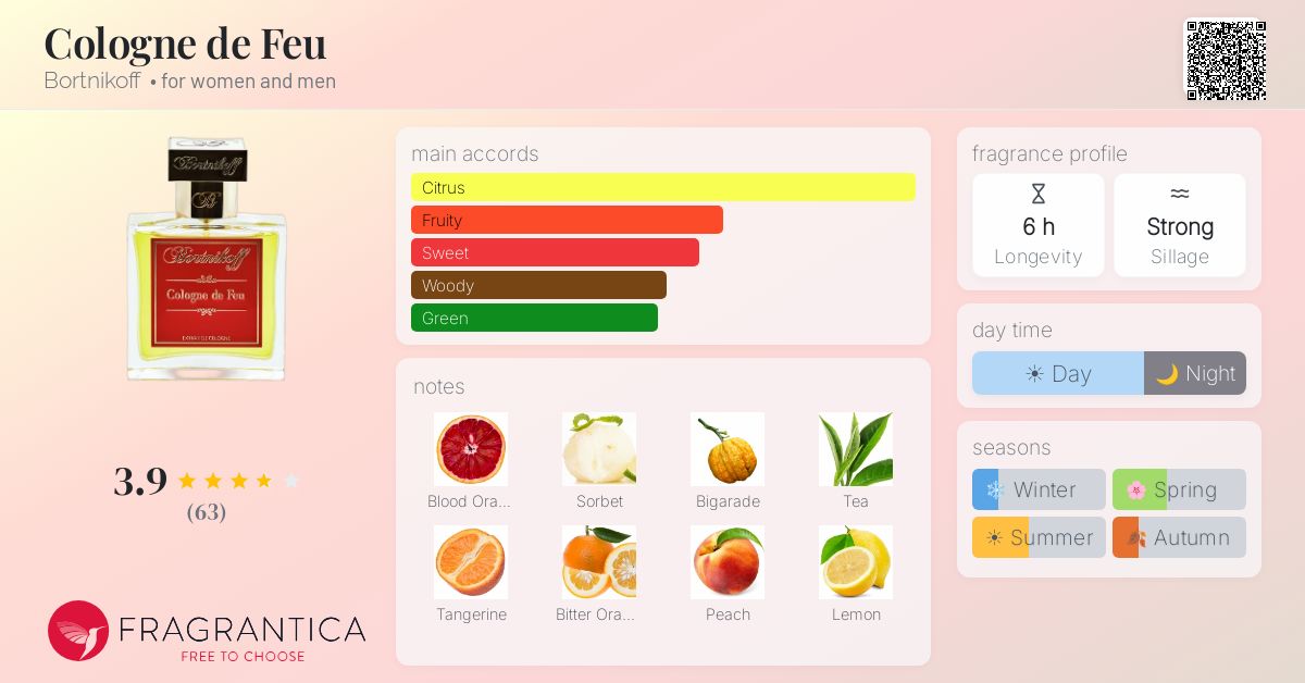 Fragrance card