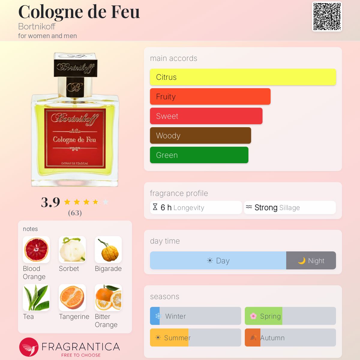 Profile card