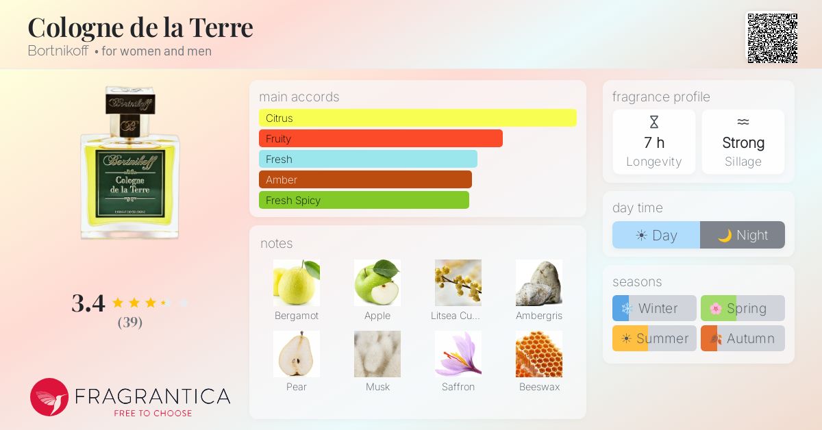 Fragrance card