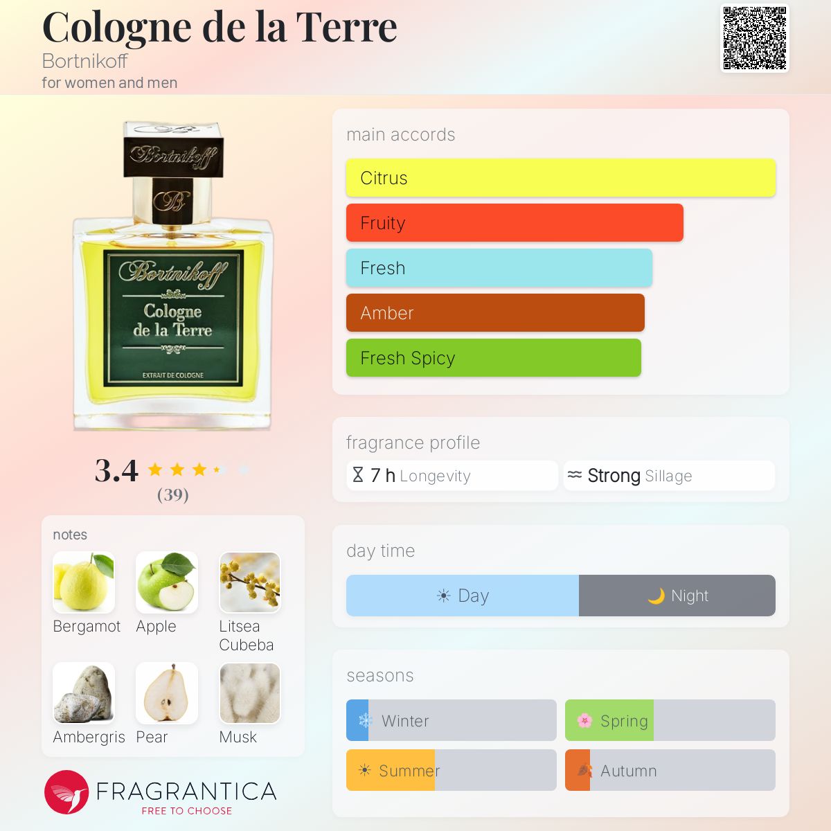 Profile card
