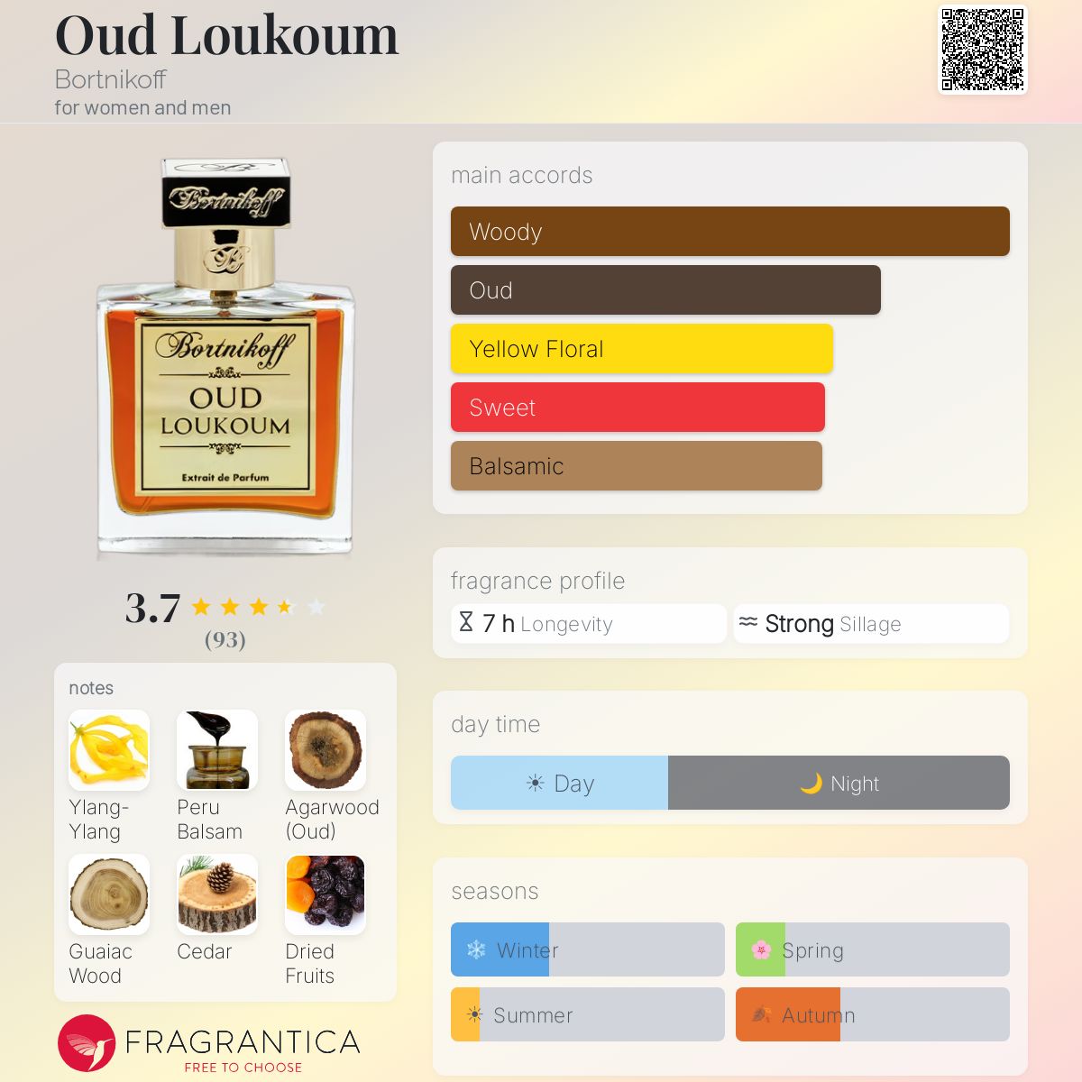Profile card