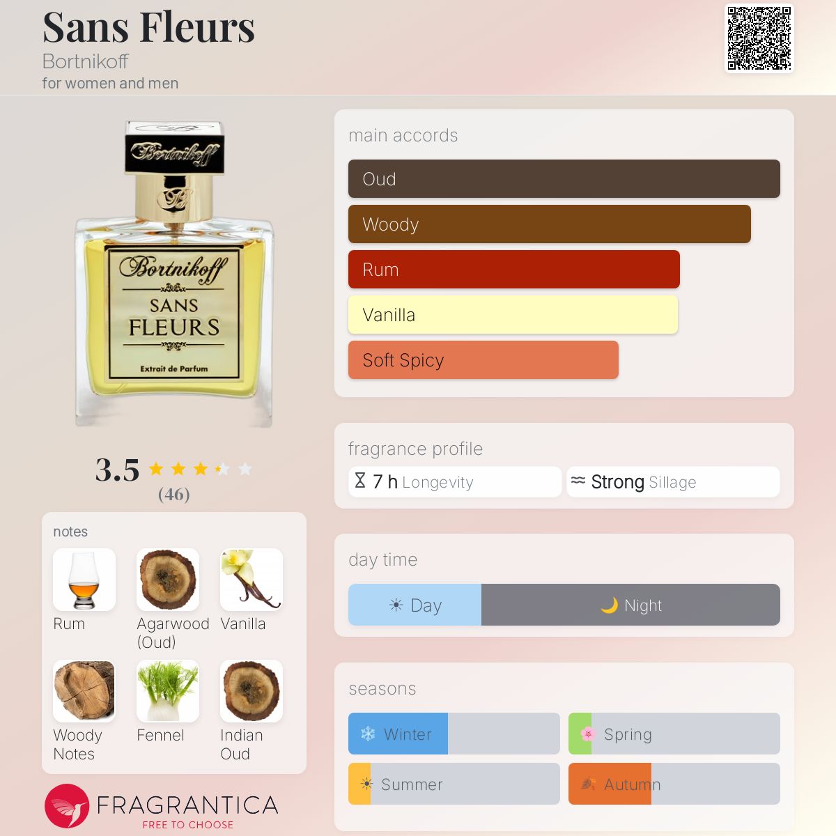 Profile card