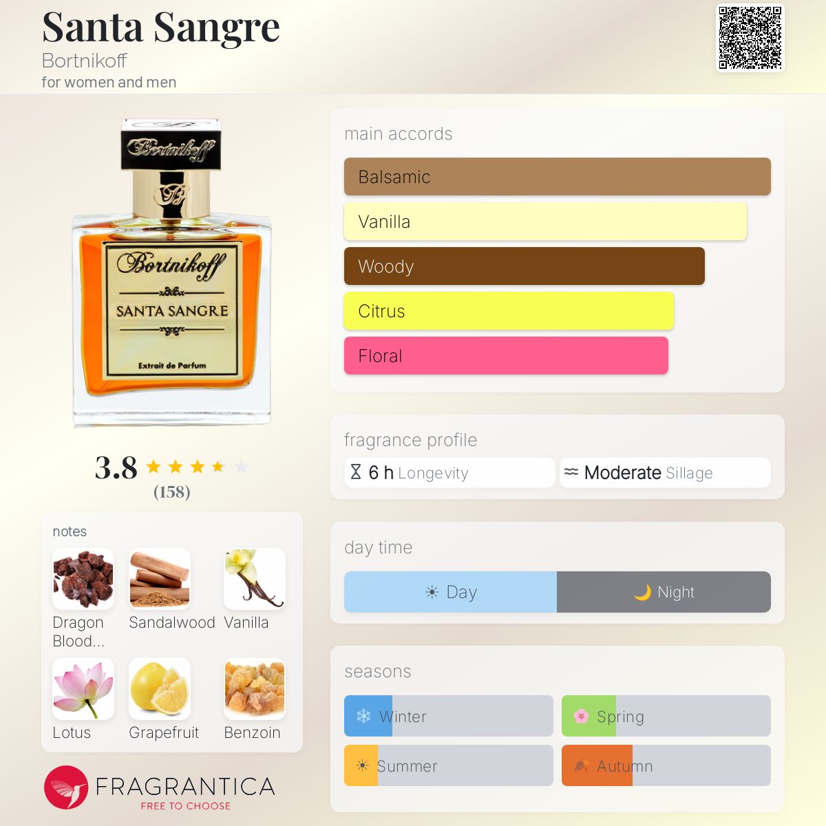 Profile card