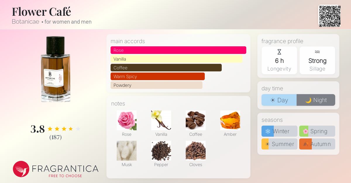 Fragrance card