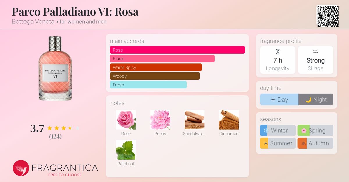 Fragrance card