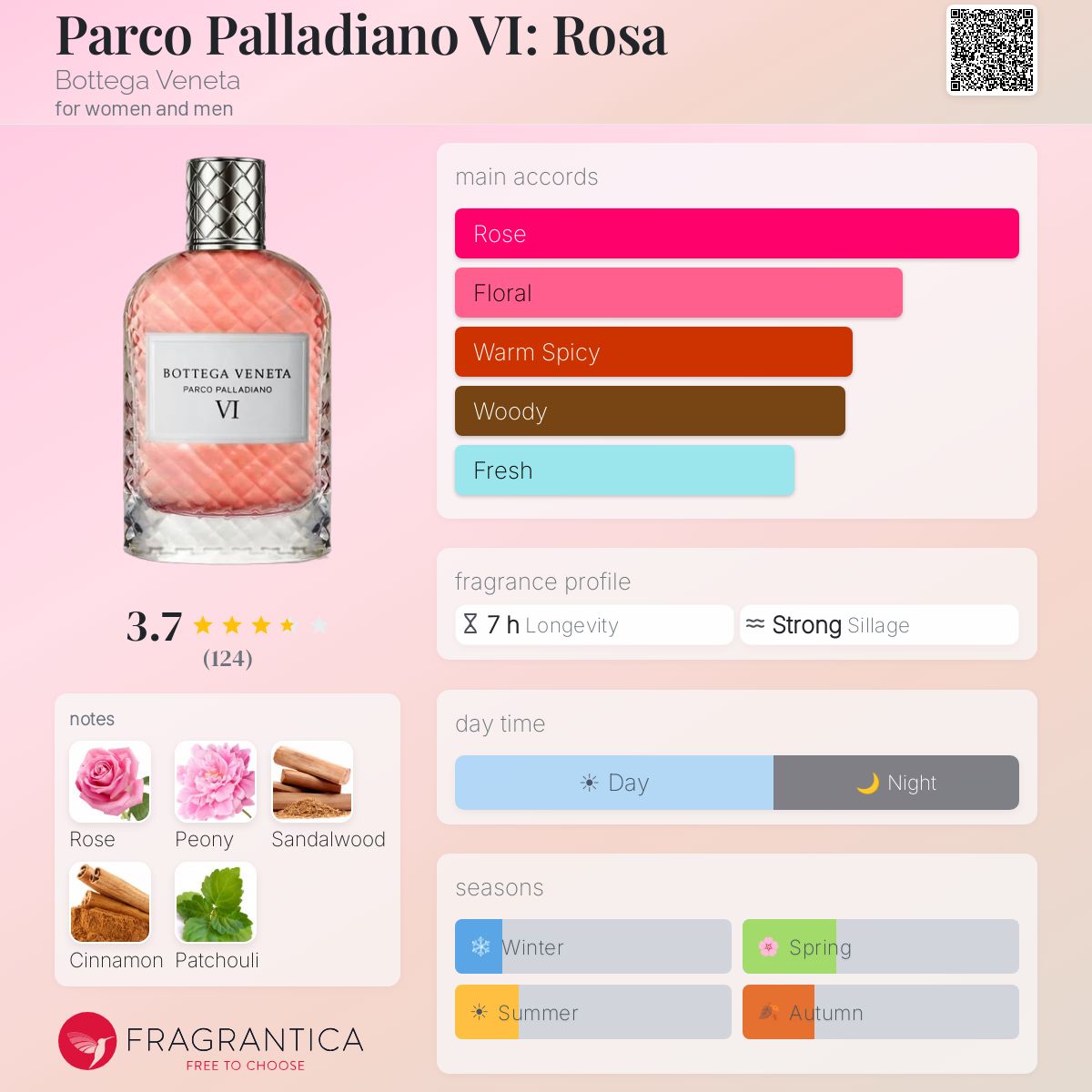 Profile card