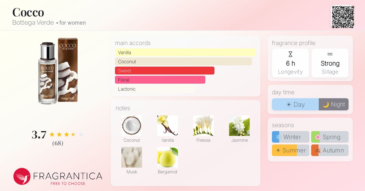 Fragrance card